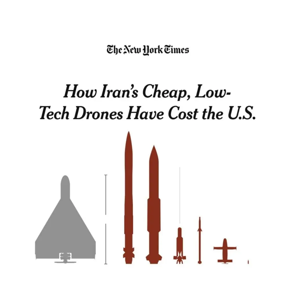 Дроны меняют конфликты