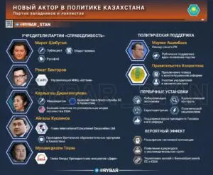 Сыгранная партия
