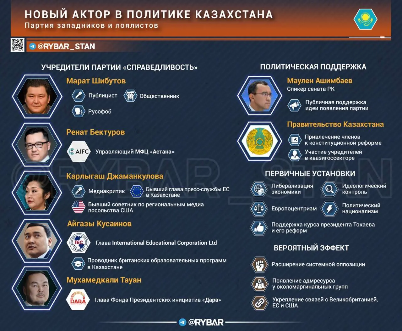 Сыгранная партия