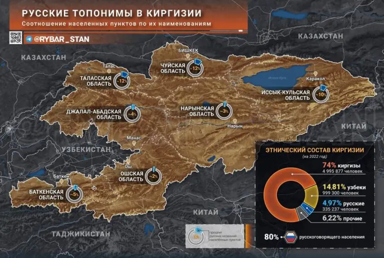 Дерусификация топонимов