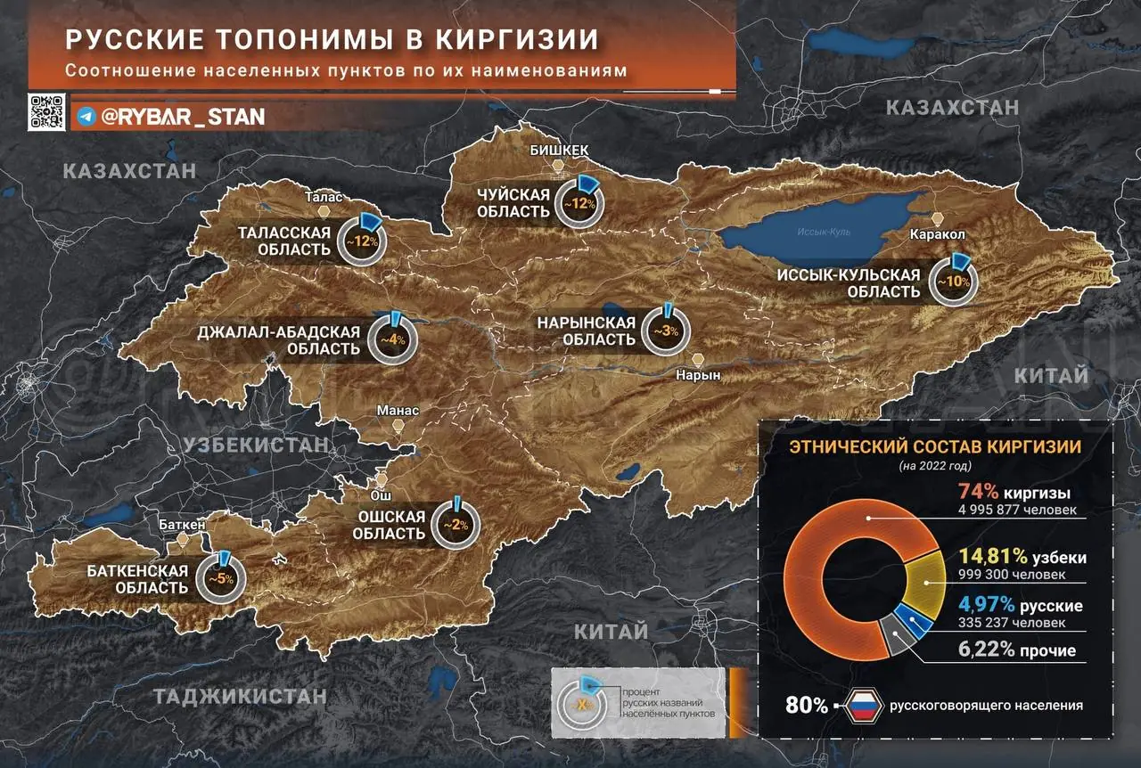 Дерусификация топонимов