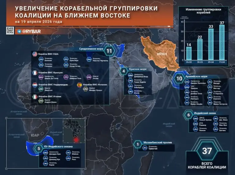 Что происходит с флотом ВМС США?