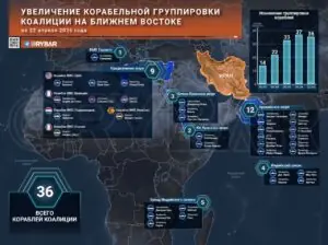Мир уже близко? Тогда откуда столько кораблей