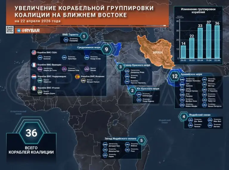 Мир уже близко? Тогда откуда столько кораблей