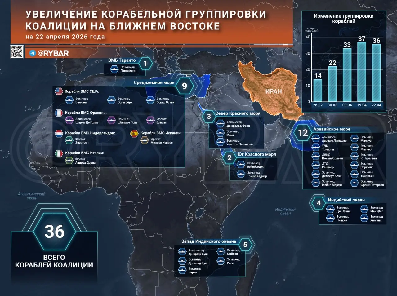 Мир уже близко? Тогда откуда столько кораблей