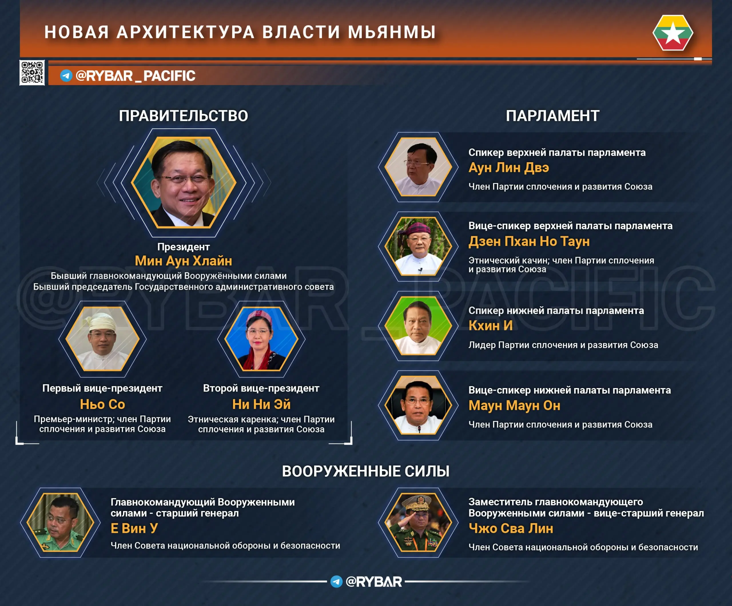 Мьянманский транзит. Гражданская модель власти на военной основе
