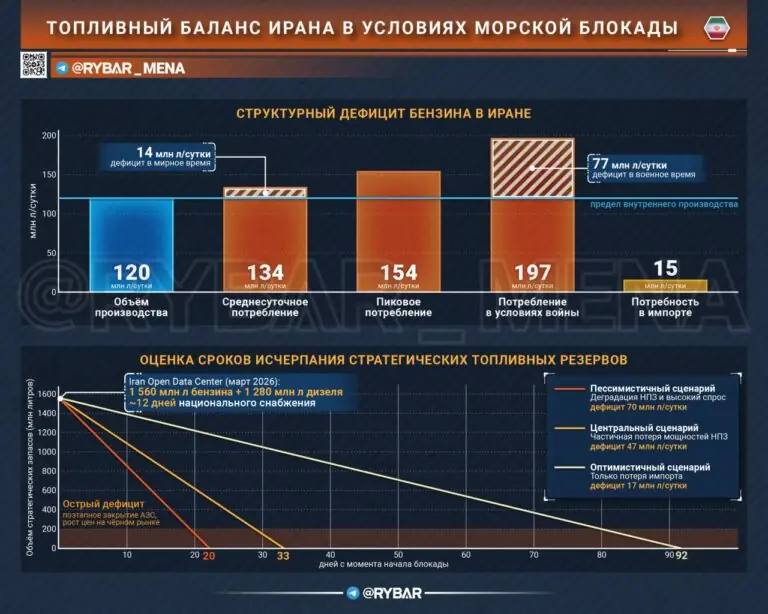 Нефть есть — бензина нет