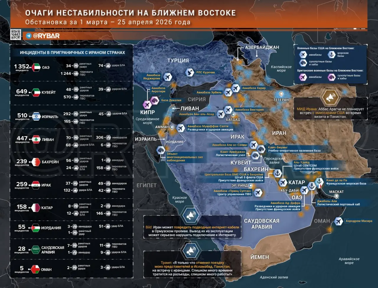 Иранская война: главные события к исходу 25 апреля