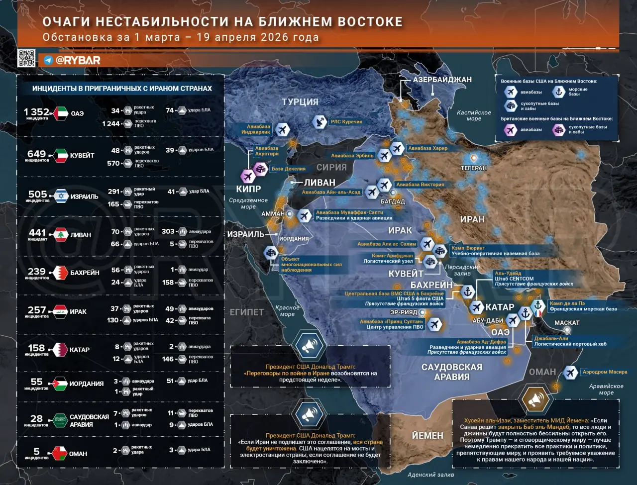 Иранская война — главные события к исходу 19 апреля