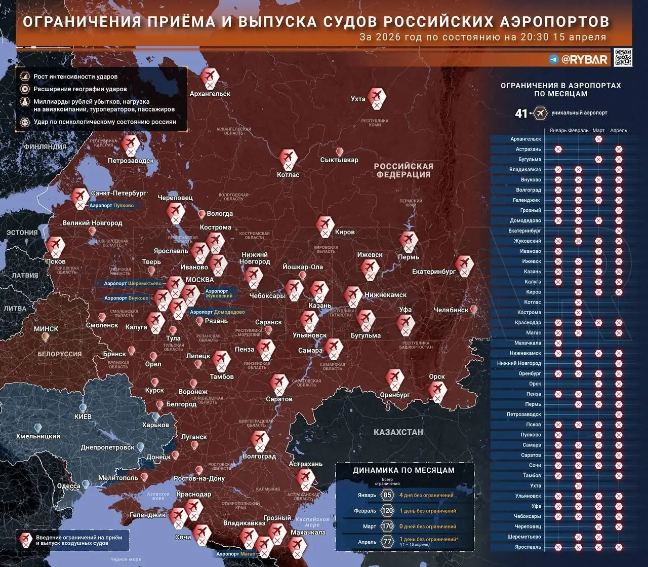 Ограничения полетов