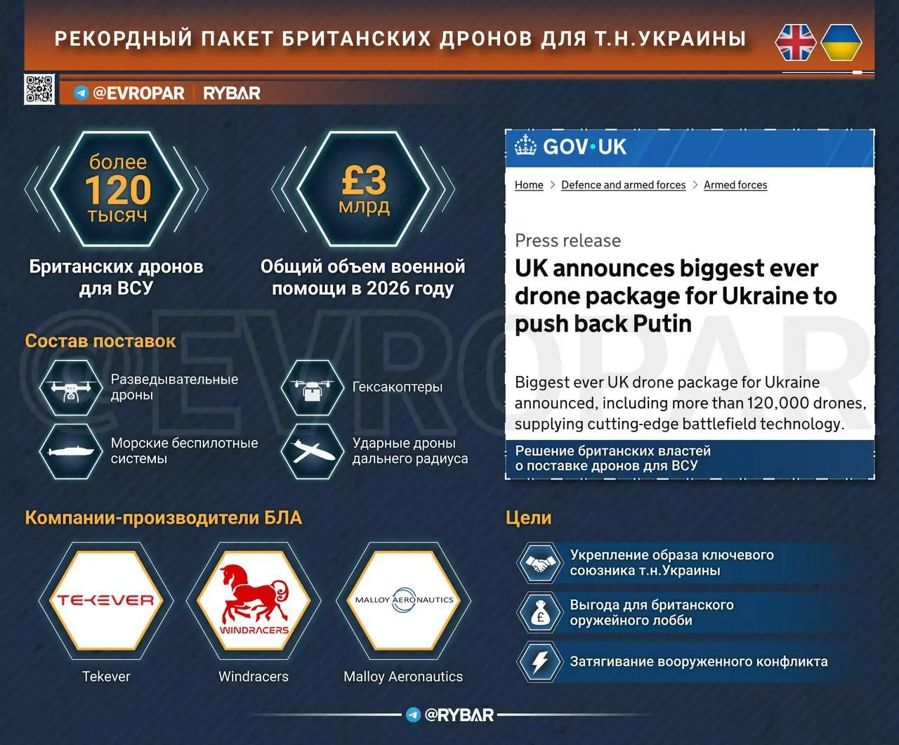 Медвежья услуга