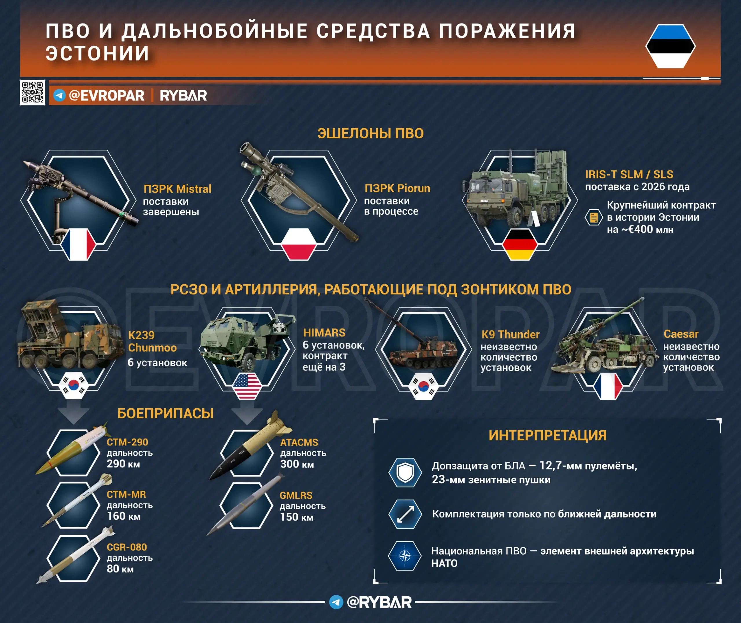 Таллин докупает HIMARS
