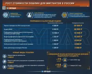 Платный вход: работать в России станет дороже