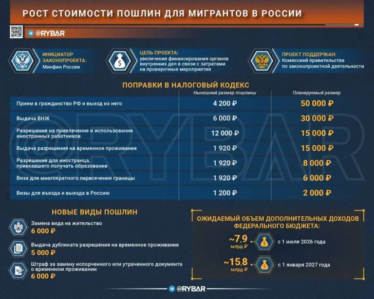 Платный вход: работать в России станет дороже