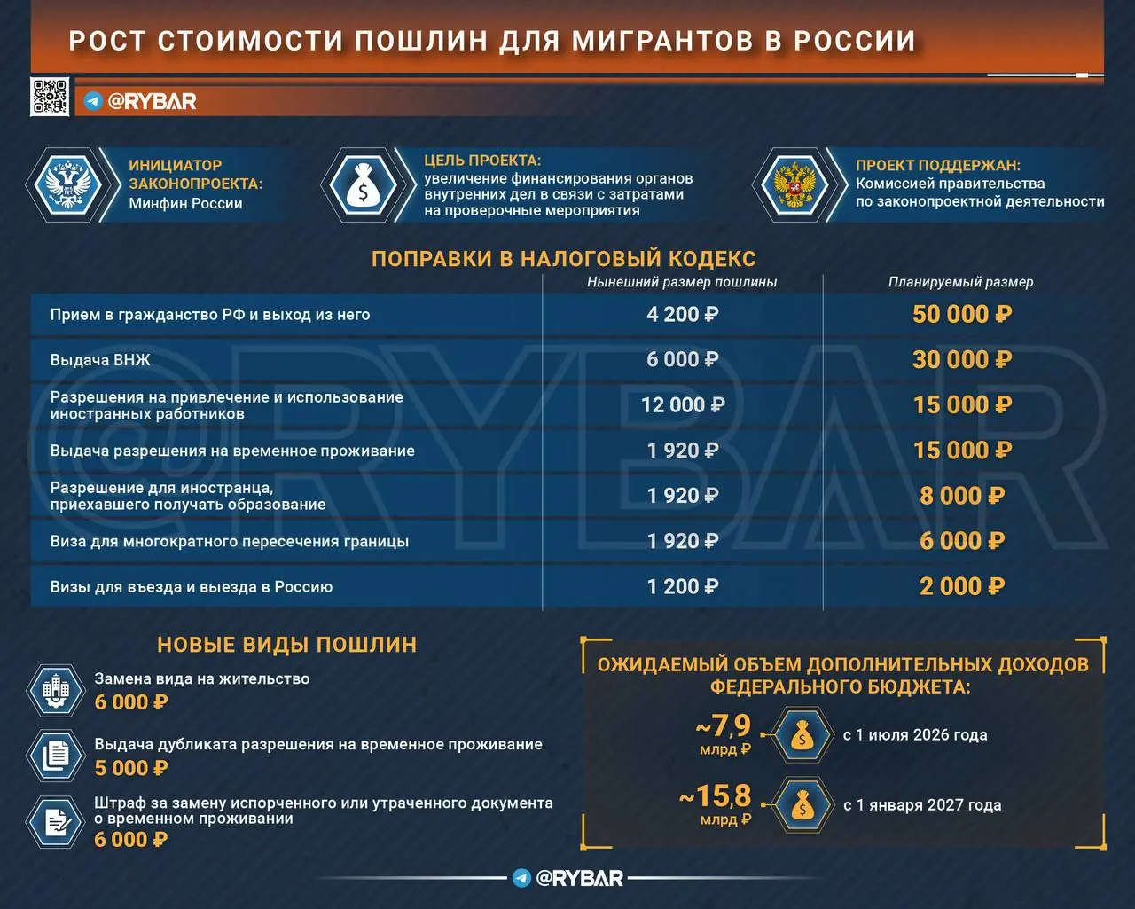 Платный вход: работать в России станет дороже