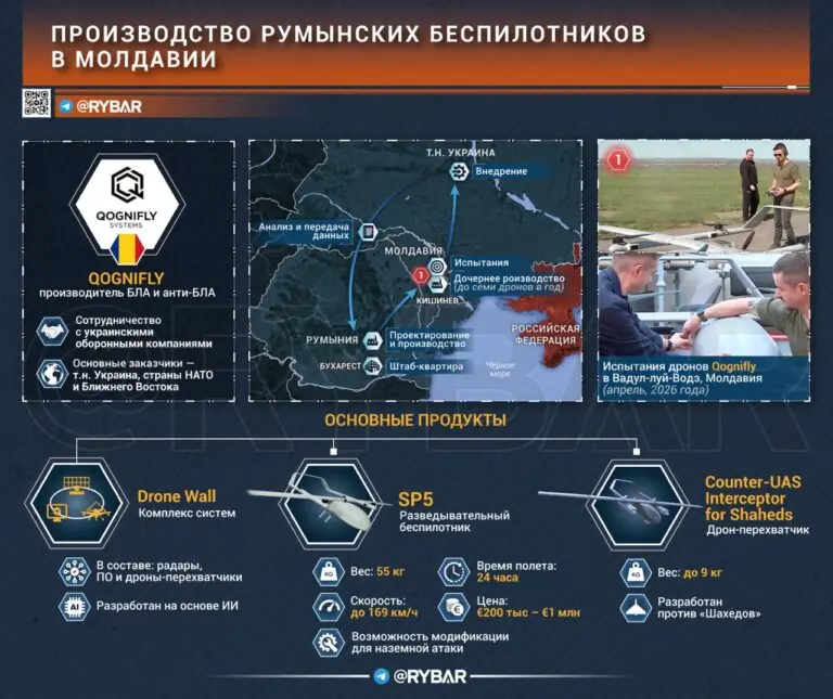 Молдавский полигон для румынских дронов