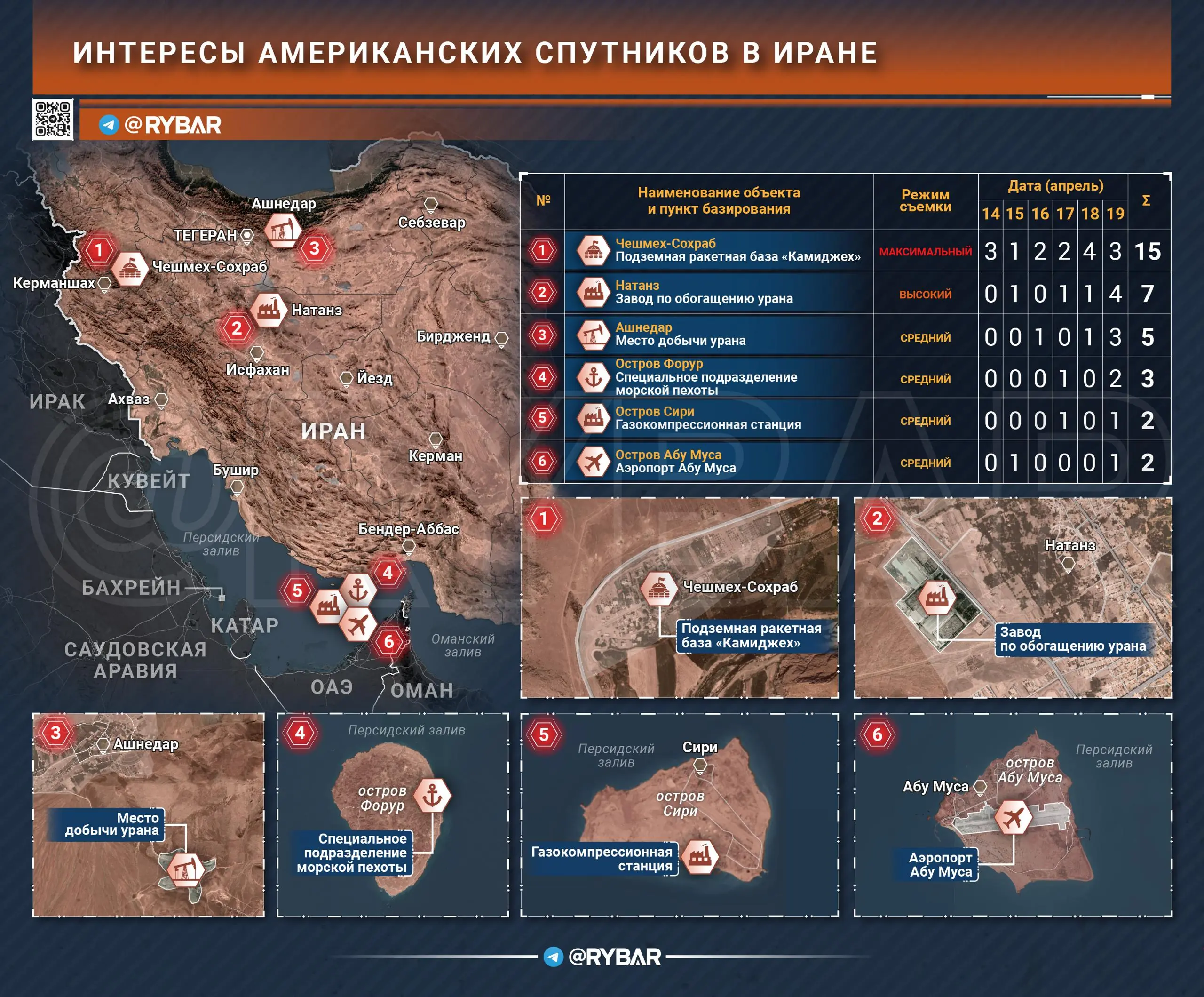 А что отслеживают спутники?