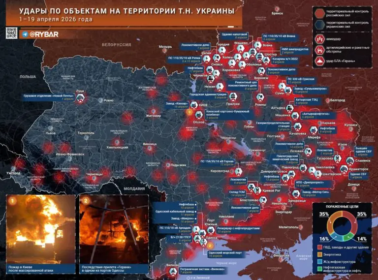 Расцвели «Герани»: какие объекты поражали ВС РФ в апреле