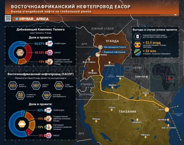 Труба длиной в миллиарды