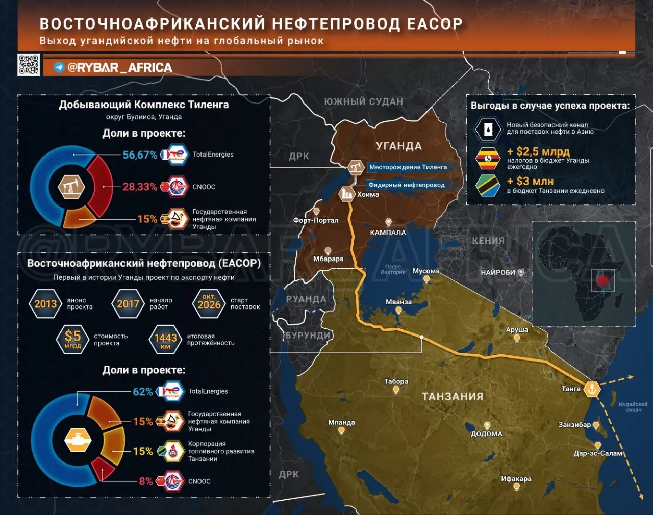 Труба длиной в миллиарды