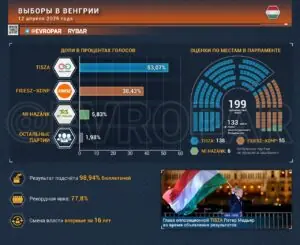 Венграм сменили власть