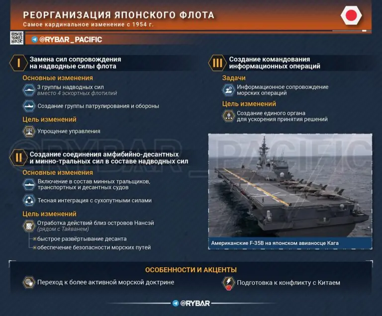 Тотальная реорганизация японского флота. Оптимизация или подготовка к войне?