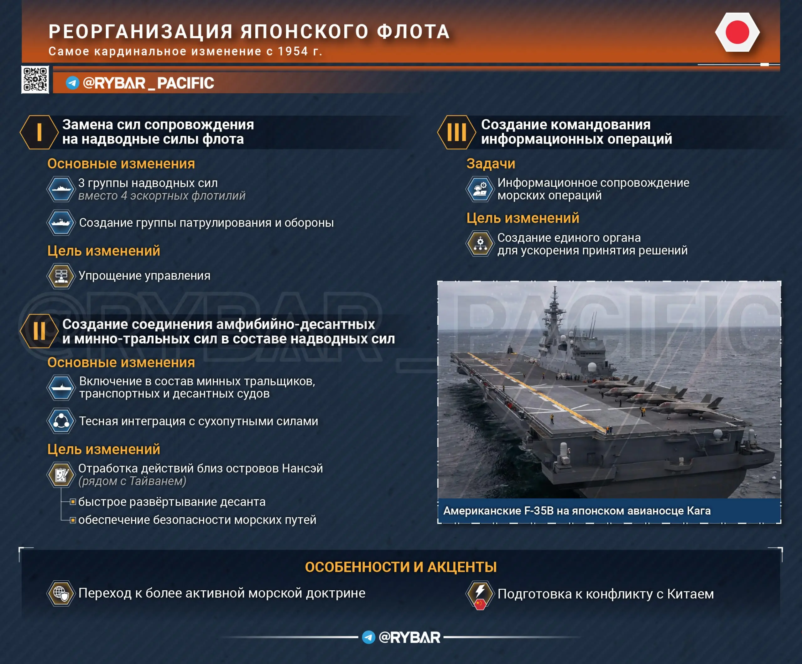 Тотальная реорганизация японского флота. Оптимизация или подготовка к войне?