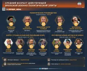 Молодые офицеры? Скорее, всё те же ветераны