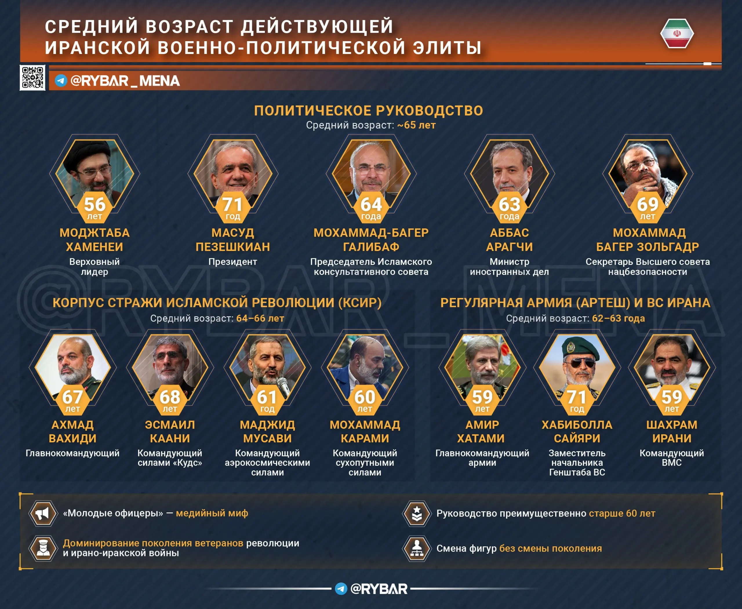 Молодые офицеры? Скорее, всё те же ветераны