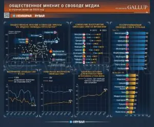Всемирный день свободы печати