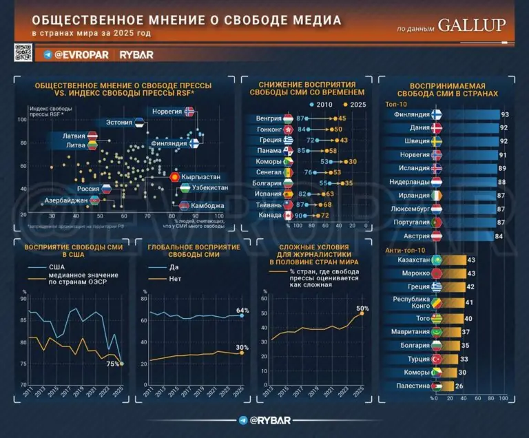 Всемирный день свободы печати