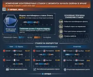 А нам все равно