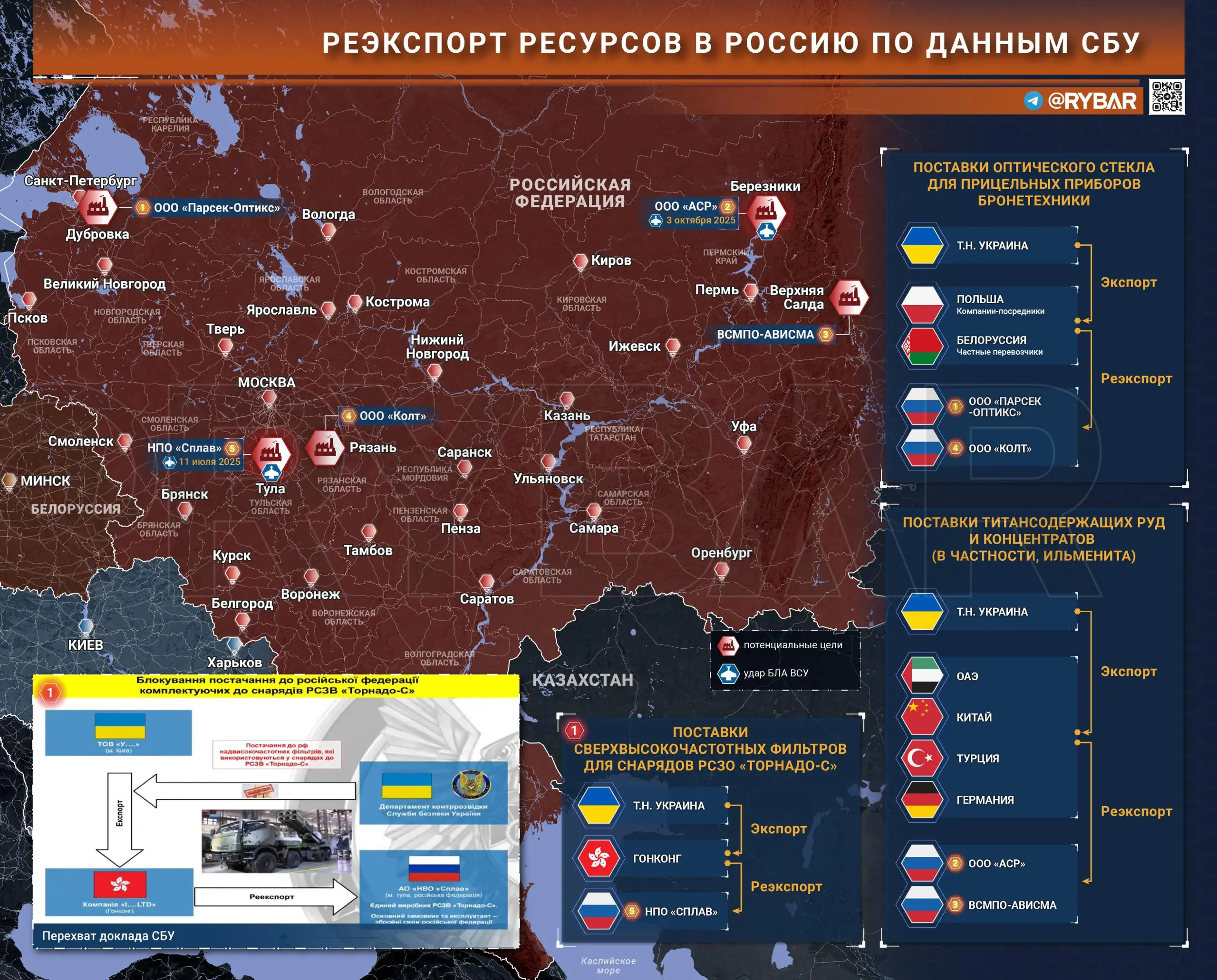 Выбор целей для deep-strike ударов. СБУ атакует экспортные цепочки?