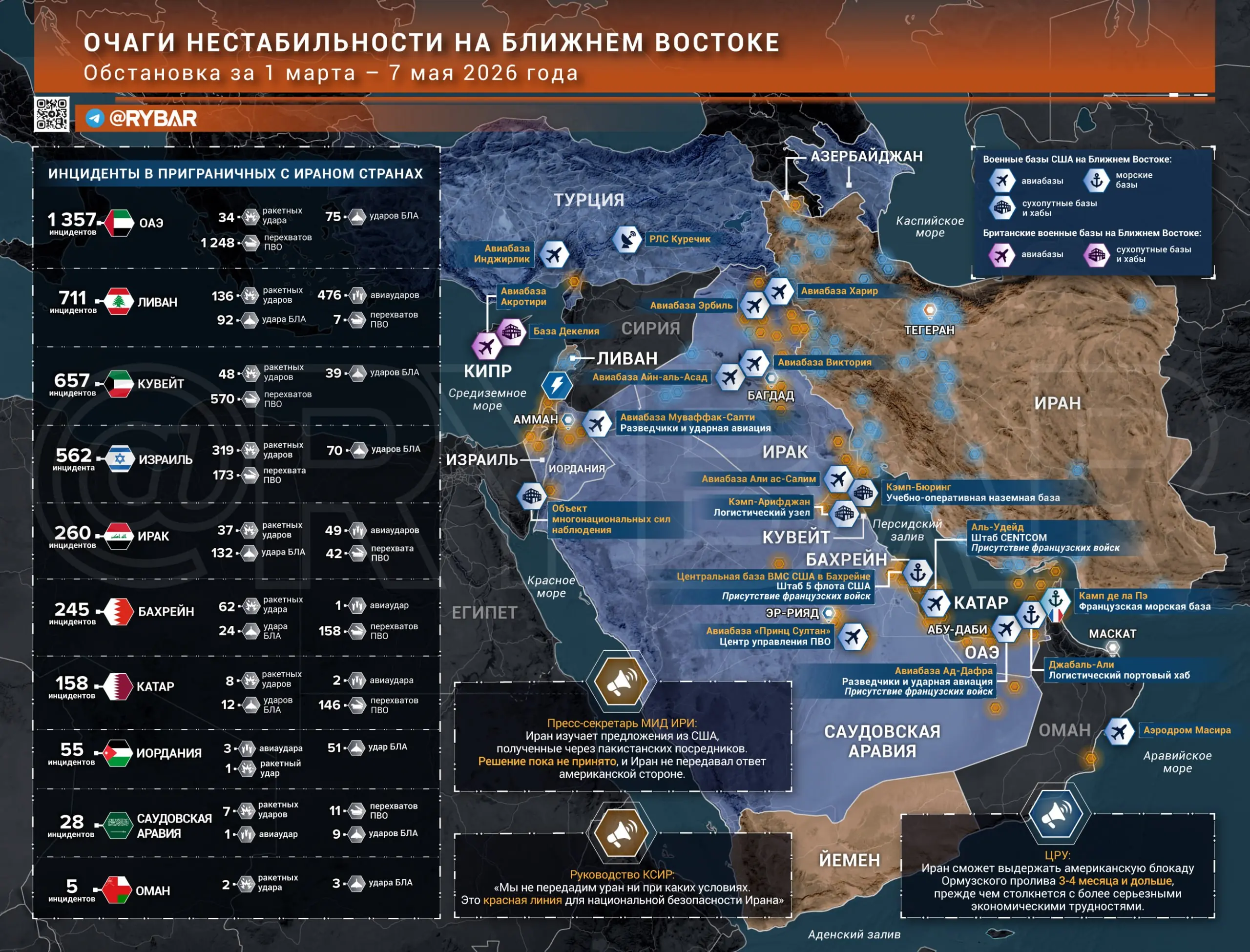 Иранская война. Главные события к исходу 7 мая