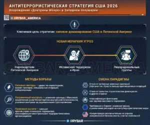 Теперь все по новому. Об американской стратегии по борьбе с терроризмом