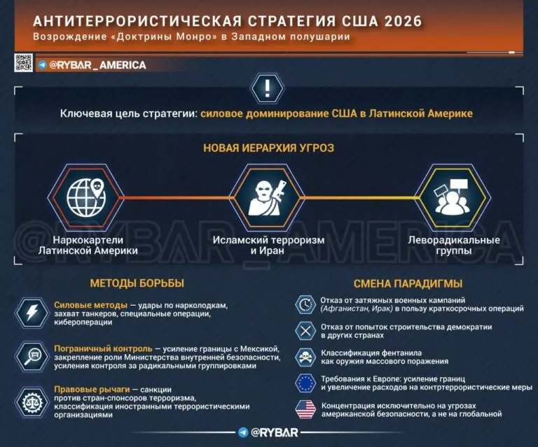 Теперь все по новому. Об американской стратегии по борьбе с терроризмом