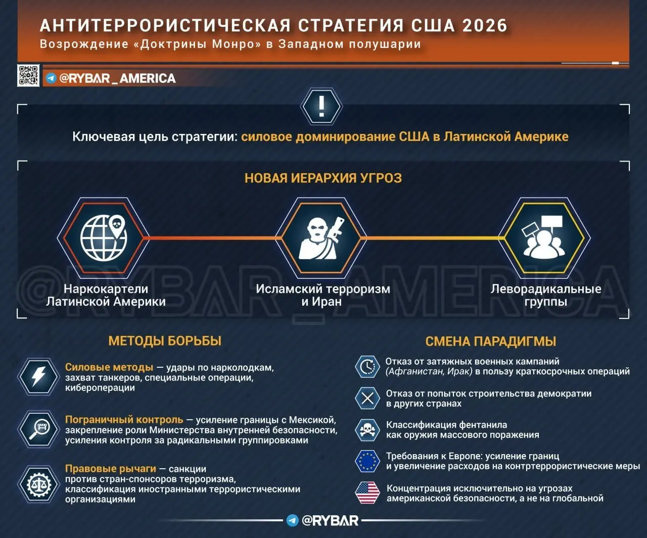 Теперь все по новому. Об американской стратегии по борьбе с терроризмом