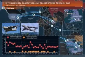 Грузов навезли, а войны все нет