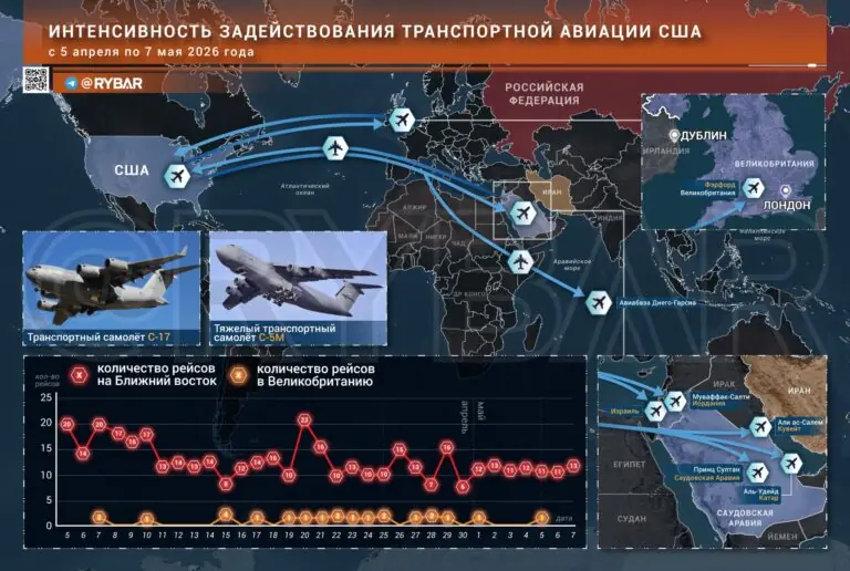 Грузов навезли, а войны все нет