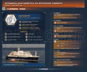 Опять пандемия? На этот раз Хантавирус