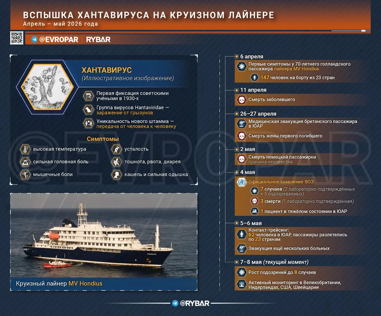Опять пандемия? На этот раз Хантавирус