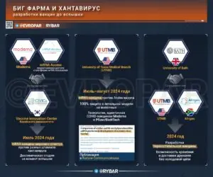 Хантавирус и Биг Фарма. Вакцина «на всякий случай» или заранее подготовленный план?