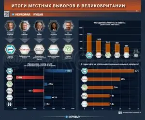 Референдум против Кира Стармера. И он его проиграл