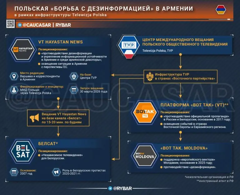 Поляки научат армян Пашиняна и ЕС любить 