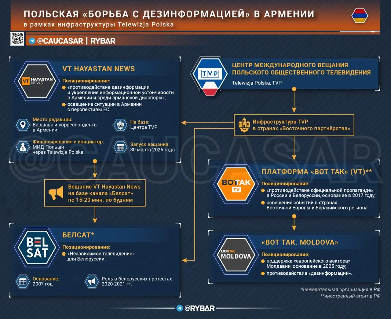 Поляки научат армян Пашиняна и ЕС любить 