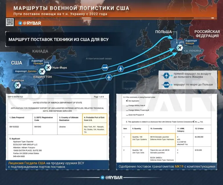 Логистика не меняется. Теории об отмывании денег на т.н. Украине — тоже