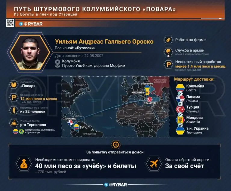 «Амиго, иди на задачу и не дрейфь». Как штурмовой повар из Колумбии в плен попал