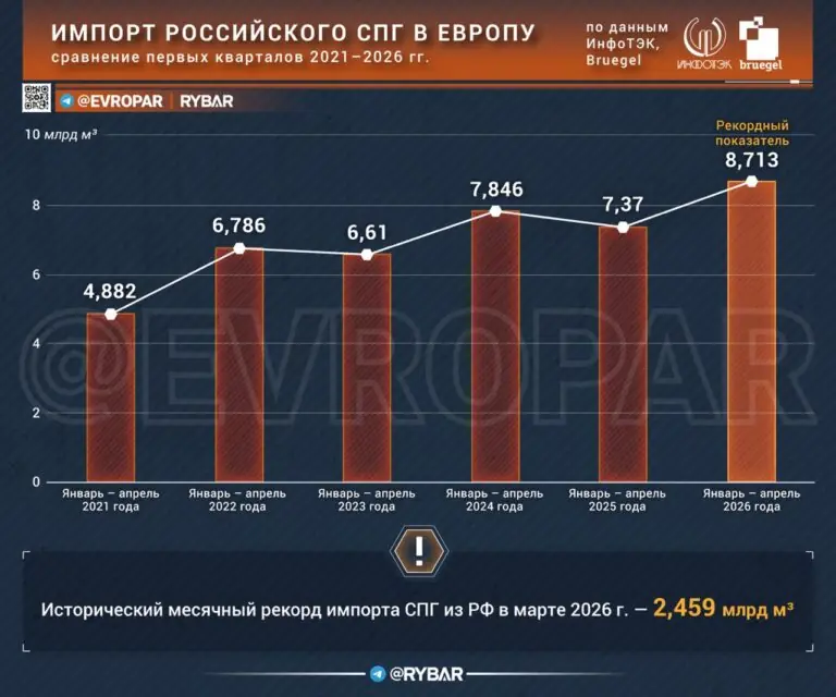 Энергопереход Европы снова затянулся