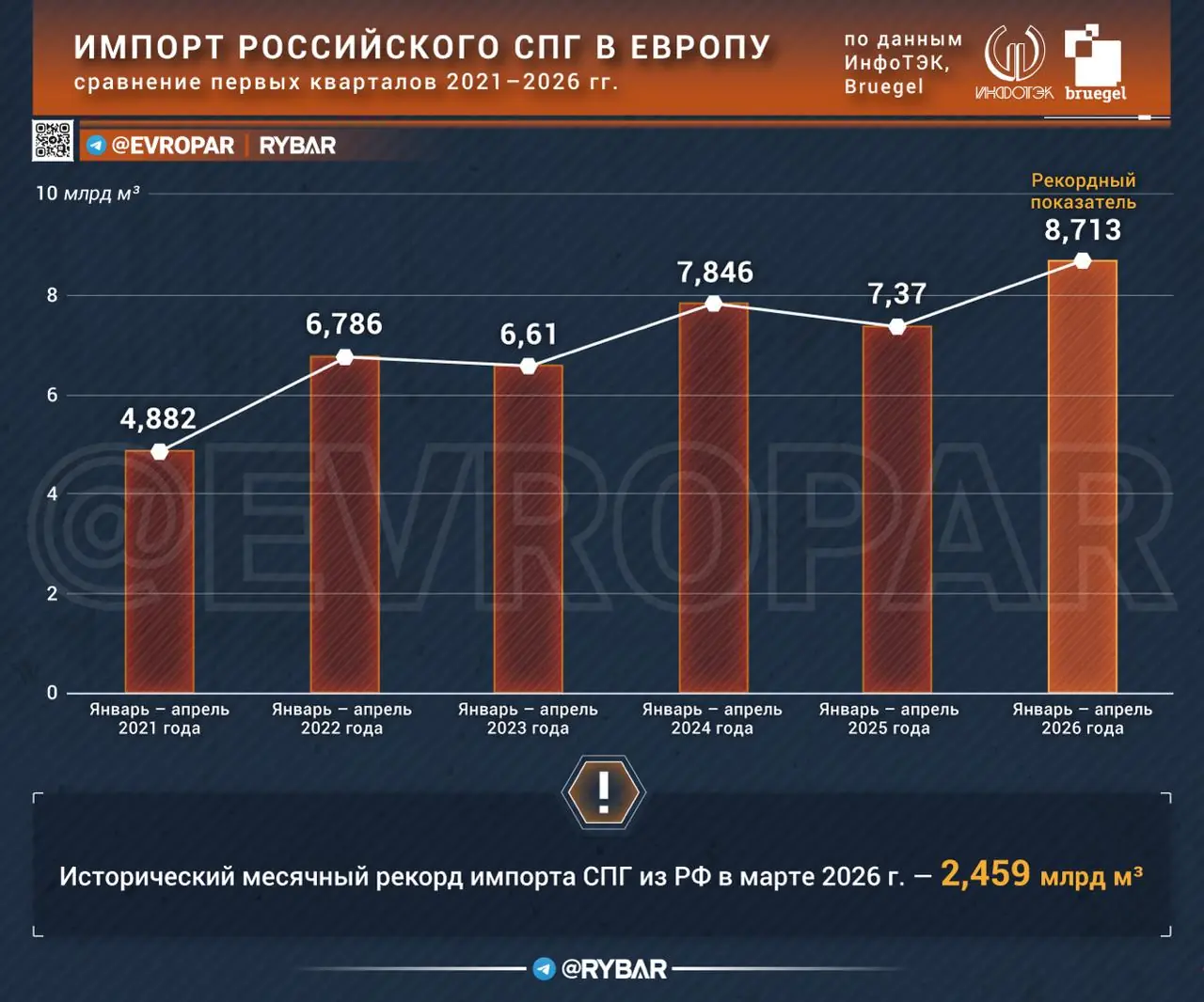 Энергопереход Европы снова затянулся