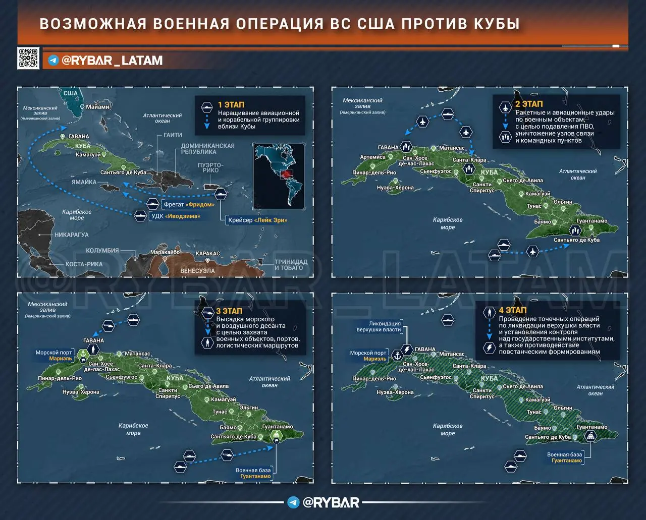 Кубинская кампания 2.0